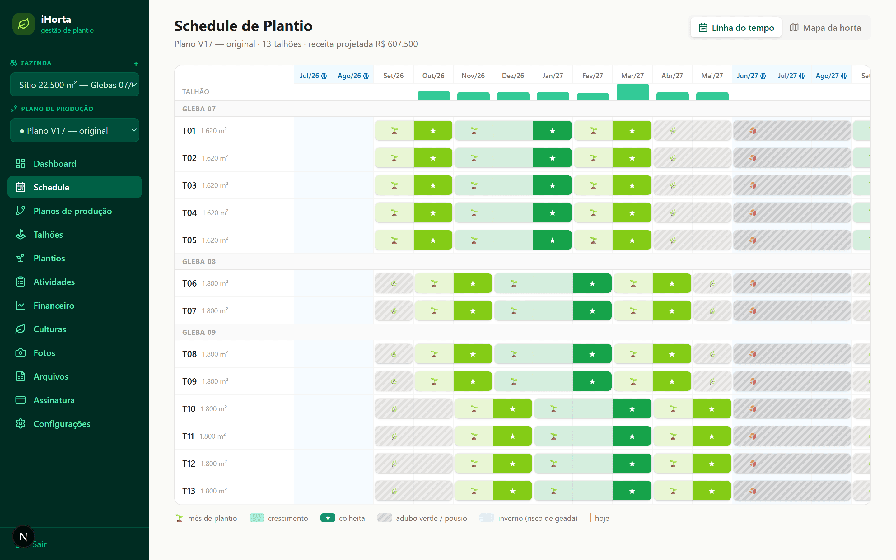 Schedule visual do iHorta com 13 talhões e ondas de plantio ao longo de 24 meses